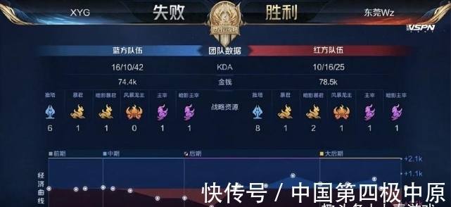 后点包抄